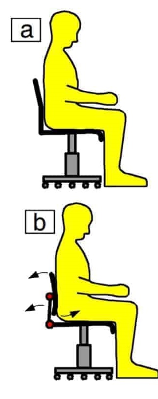 Masa-Sandalye Sistemleri Ergonomik Düzenlemeleri